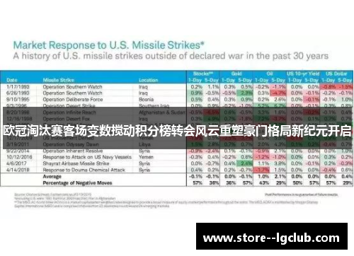 欧冠淘汰赛客场变数搅动积分榜转会风云重塑豪门格局新纪元开启 欧冠淘汰赛客场变数搅动积分榜转会风云重塑豪门格局新纪元开启