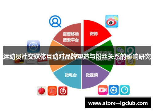 运动员社交媒体互动对品牌塑造与粉丝关系的影响研究