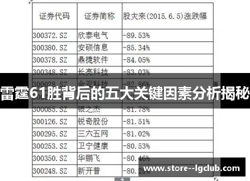 雷霆61胜背后的五大关键因素分析揭秘