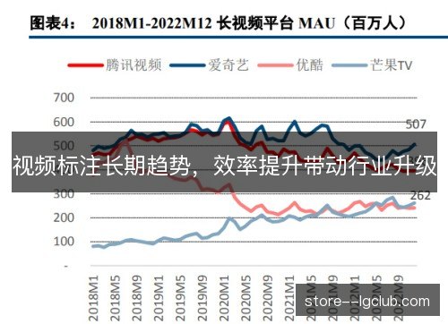视频标注长期趋势,效率提升带动行业升级 视频标注长期趋势,效率提升带动行业升级